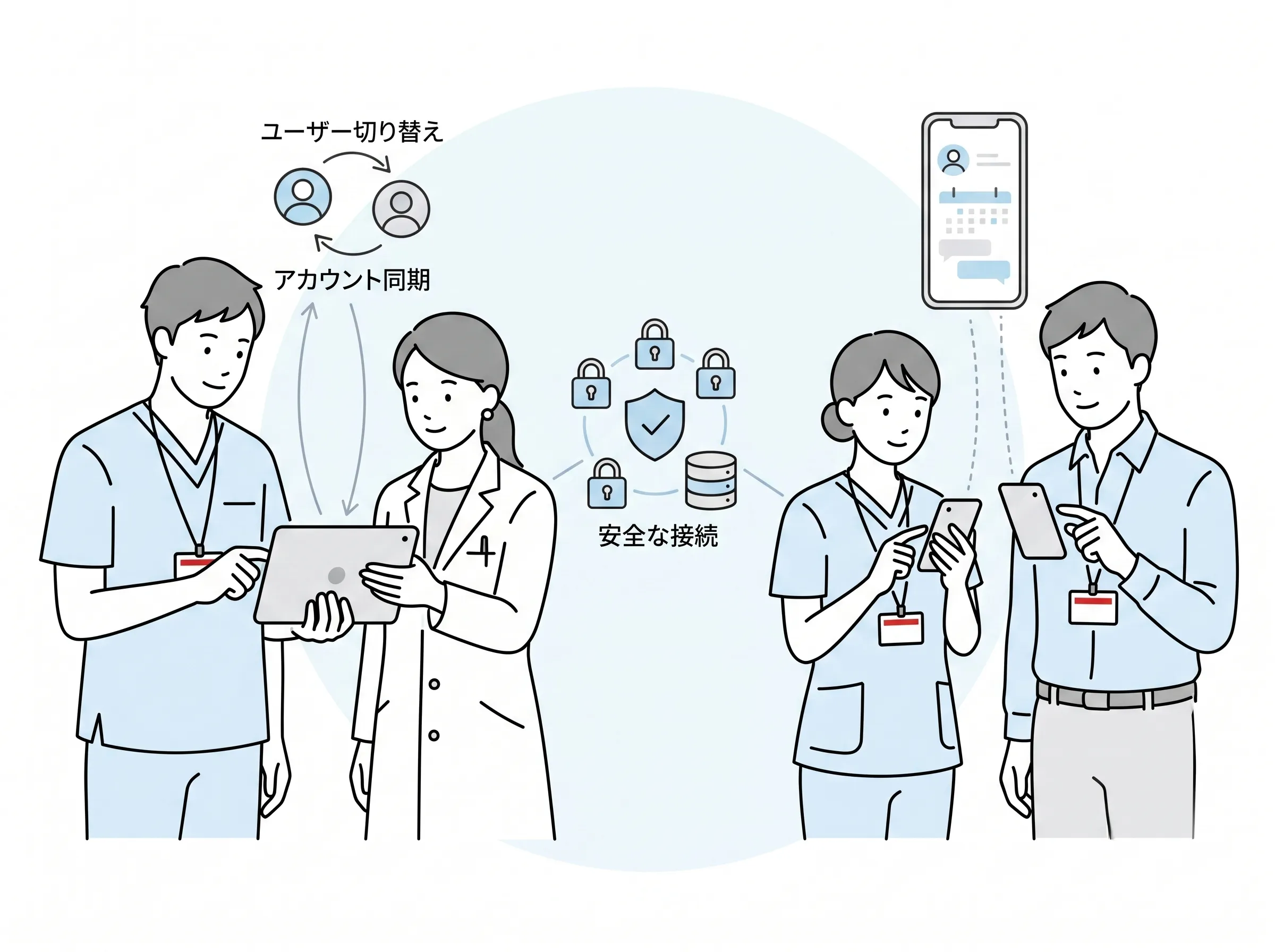 kotomosで病棟の共用タブレットや個人のスマートフォン(BYOD)など現場ごとの端末運用に対応するイメージ