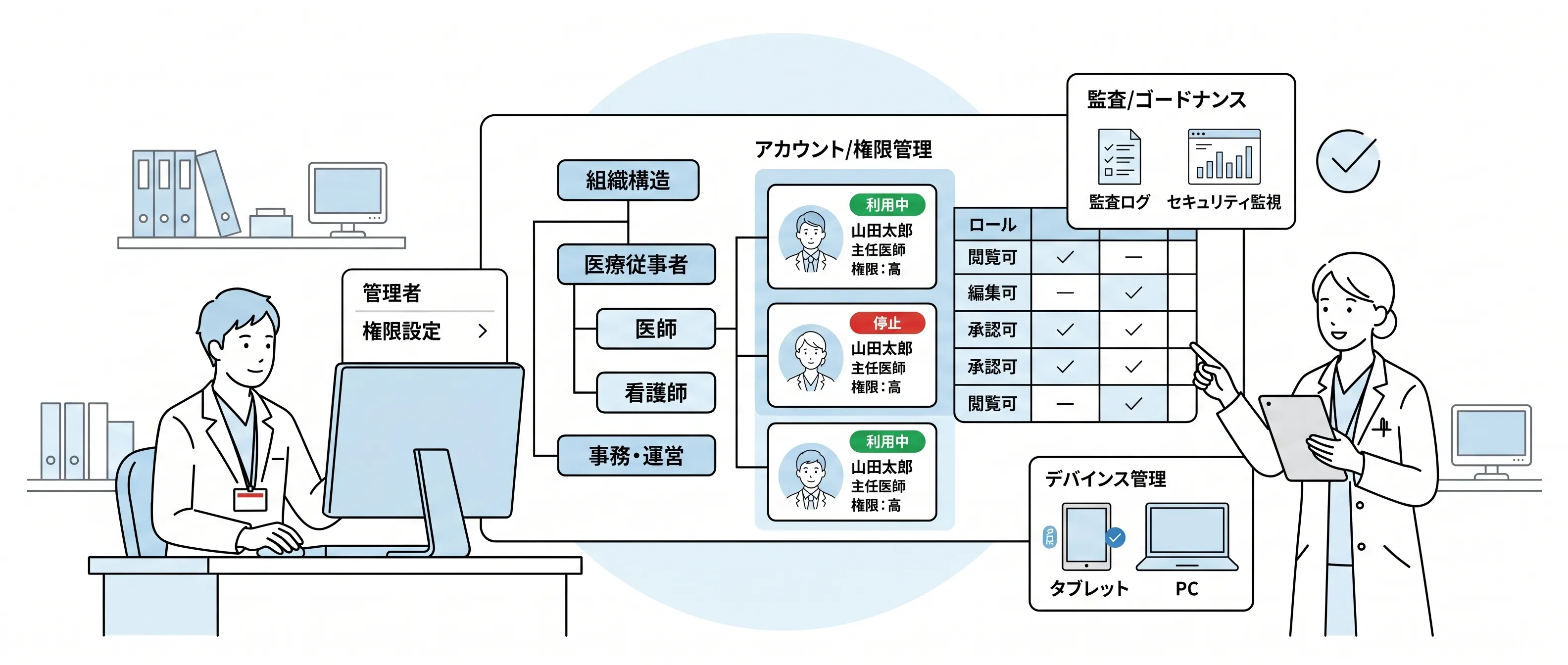 スタッフ・組織・権限を一元管理するkotomosの運用管理画面