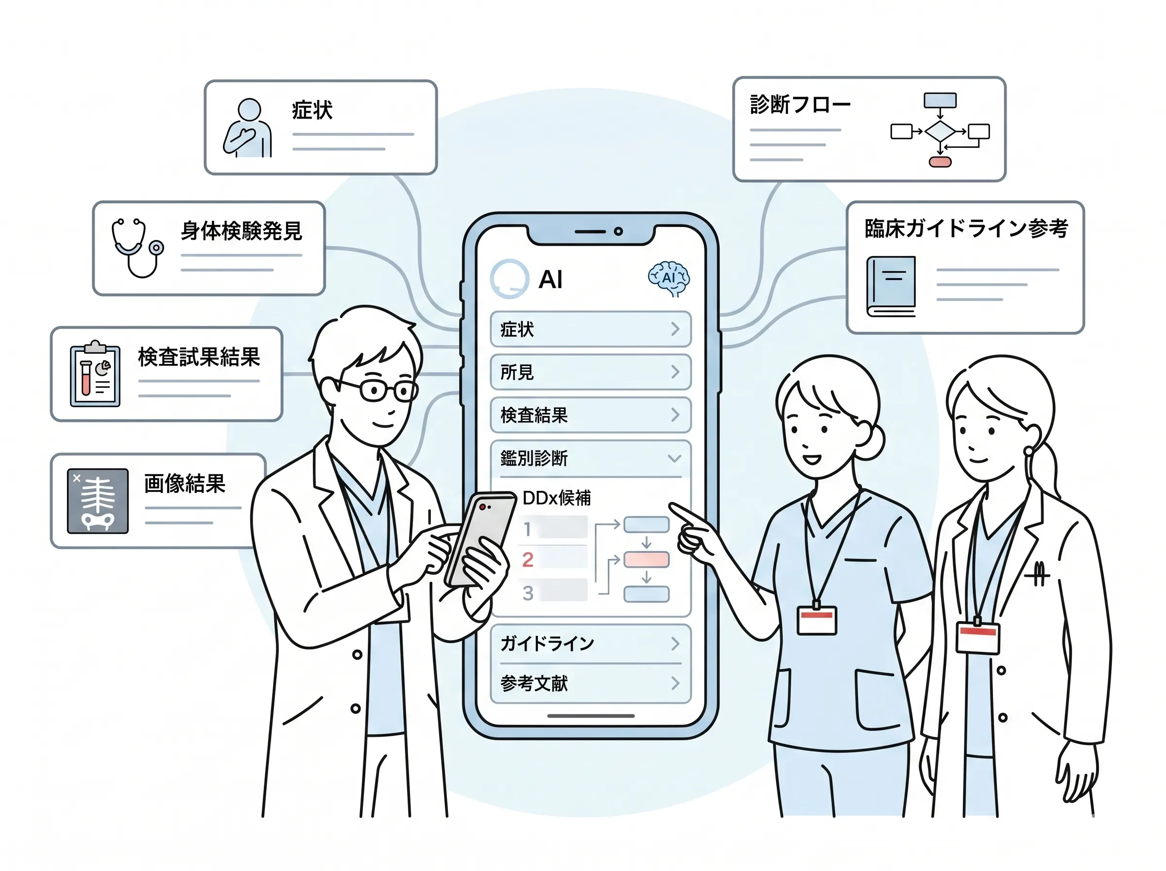 kotomosの臨床支援AIが症状・所見から鑑別診断・重症度判定を出典付きで提示する画面のイメージ