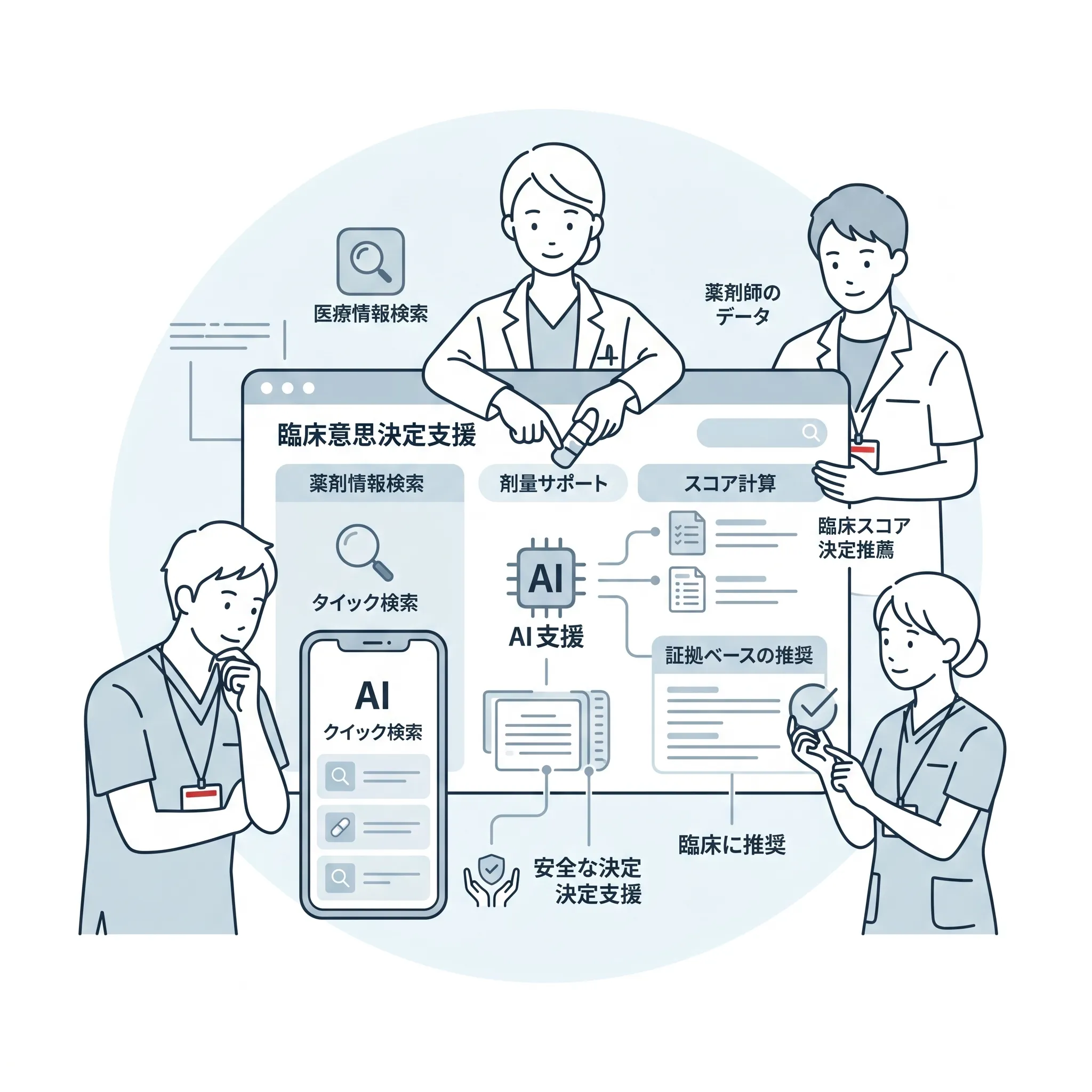 kotomosの臨床支援AIが診断・治療・検査の判断を文献を根拠に出典付きで支援する医療スタッフのイメージビジュアル