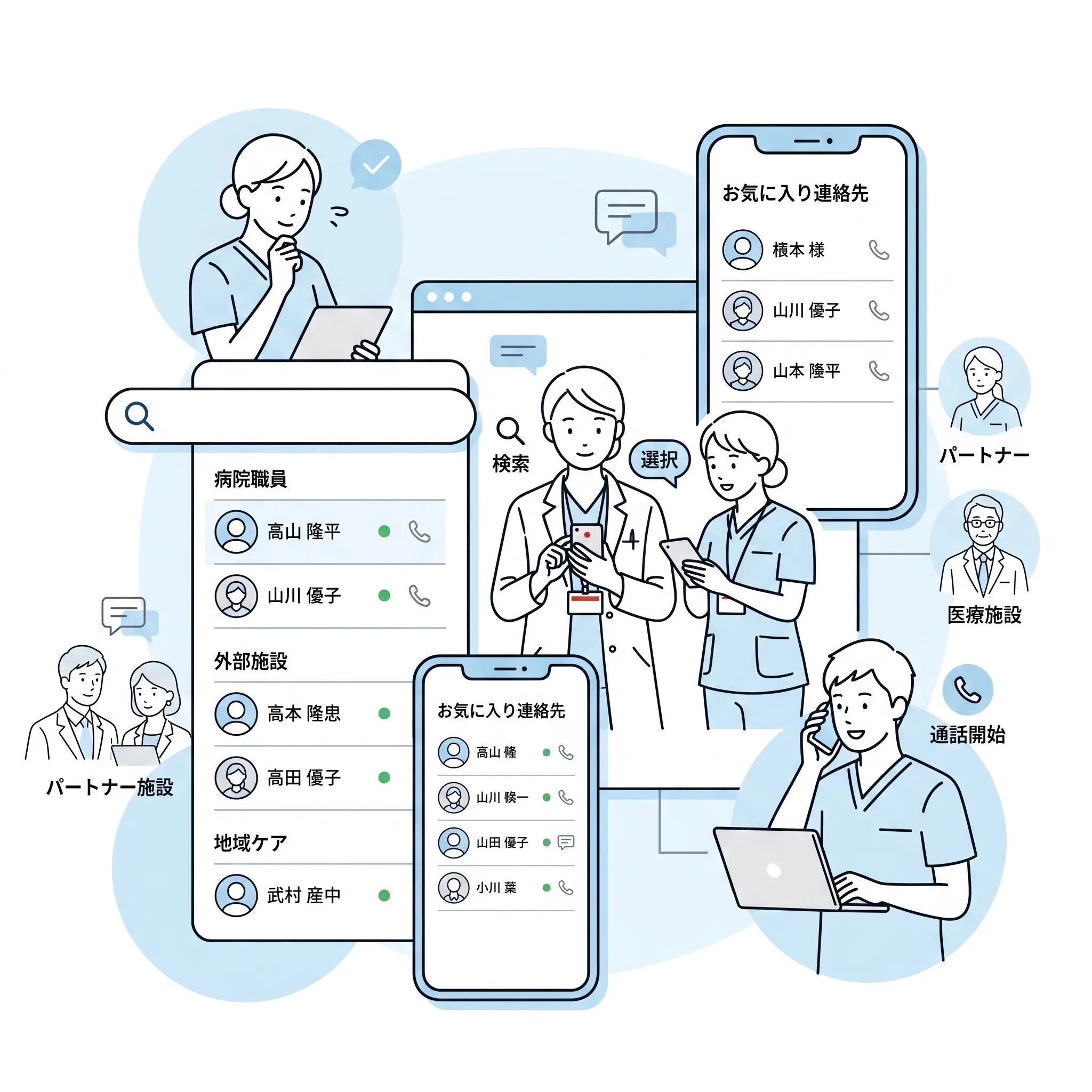 kotomosで院内外の連絡先を一元管理し、検索・呼び出しを行う医療スタッフのイメージビジュアル