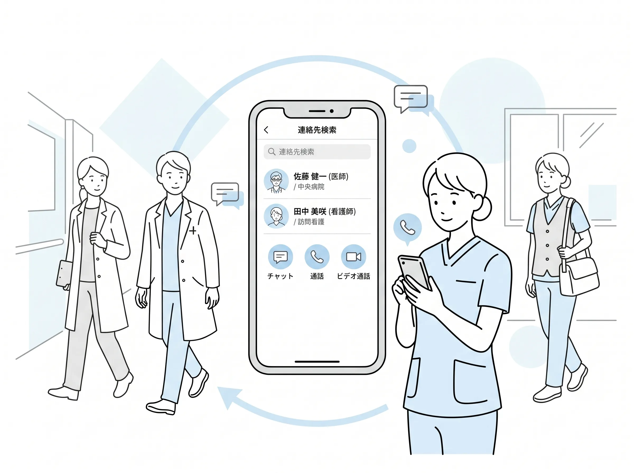 kotomosで外出先や訪問先からスマートフォンで連絡先を検索・発信するモバイル画面のイメージ