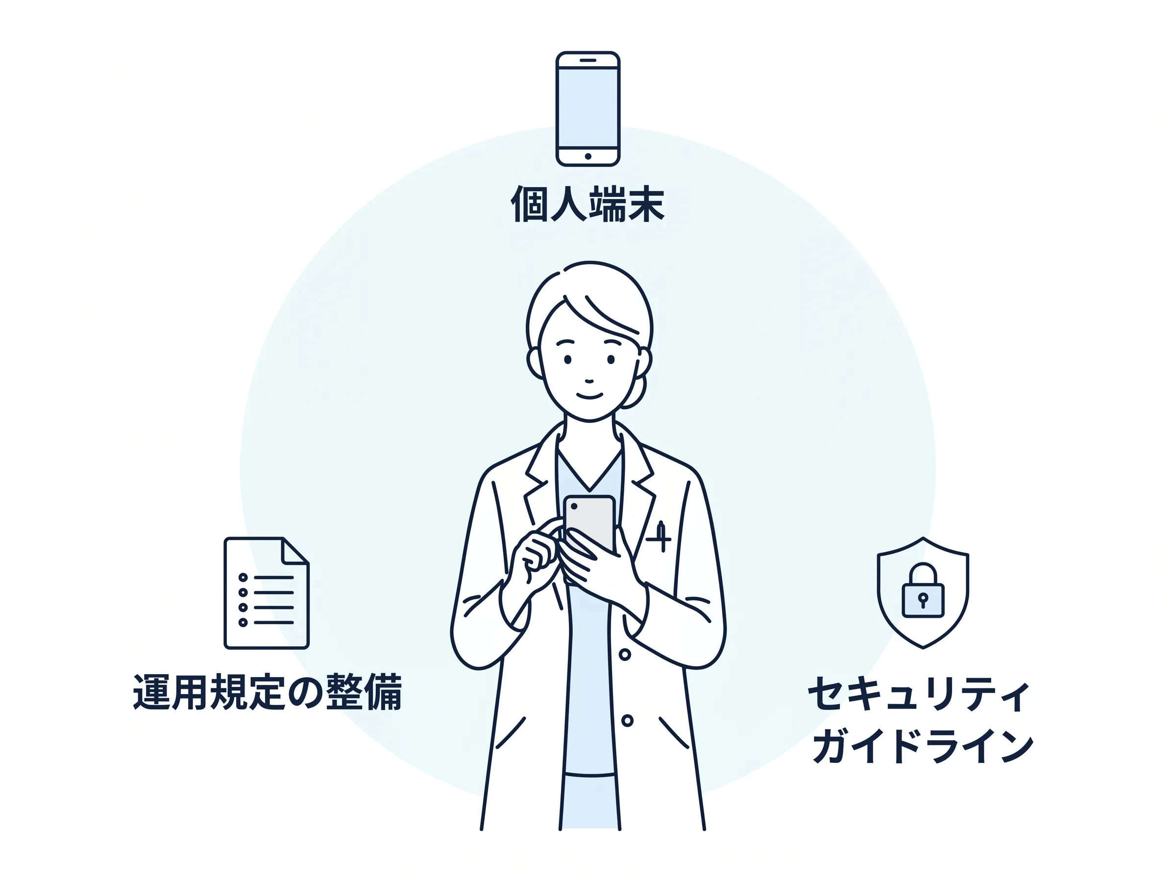 BYOD運用