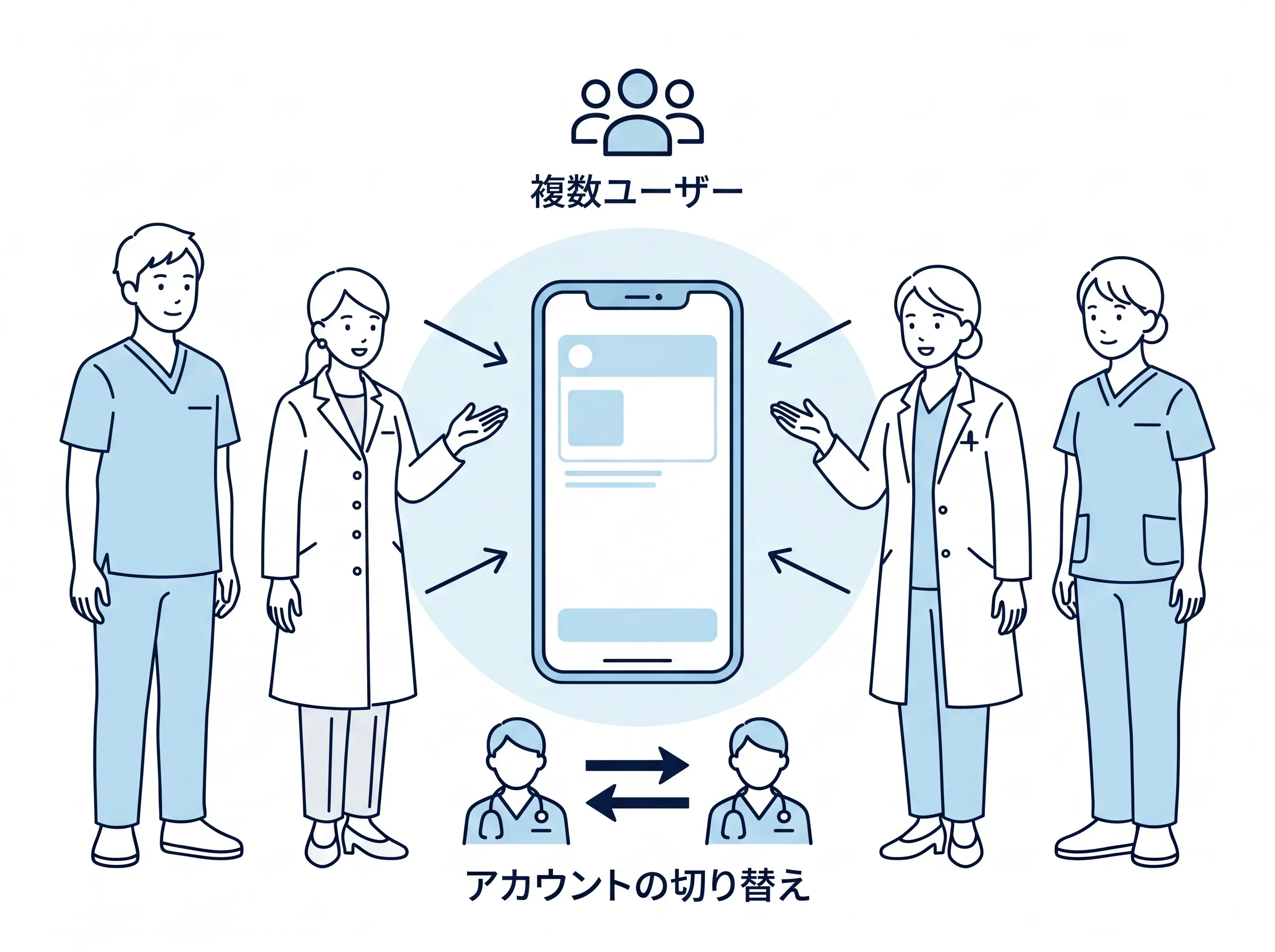 共用端末の活用