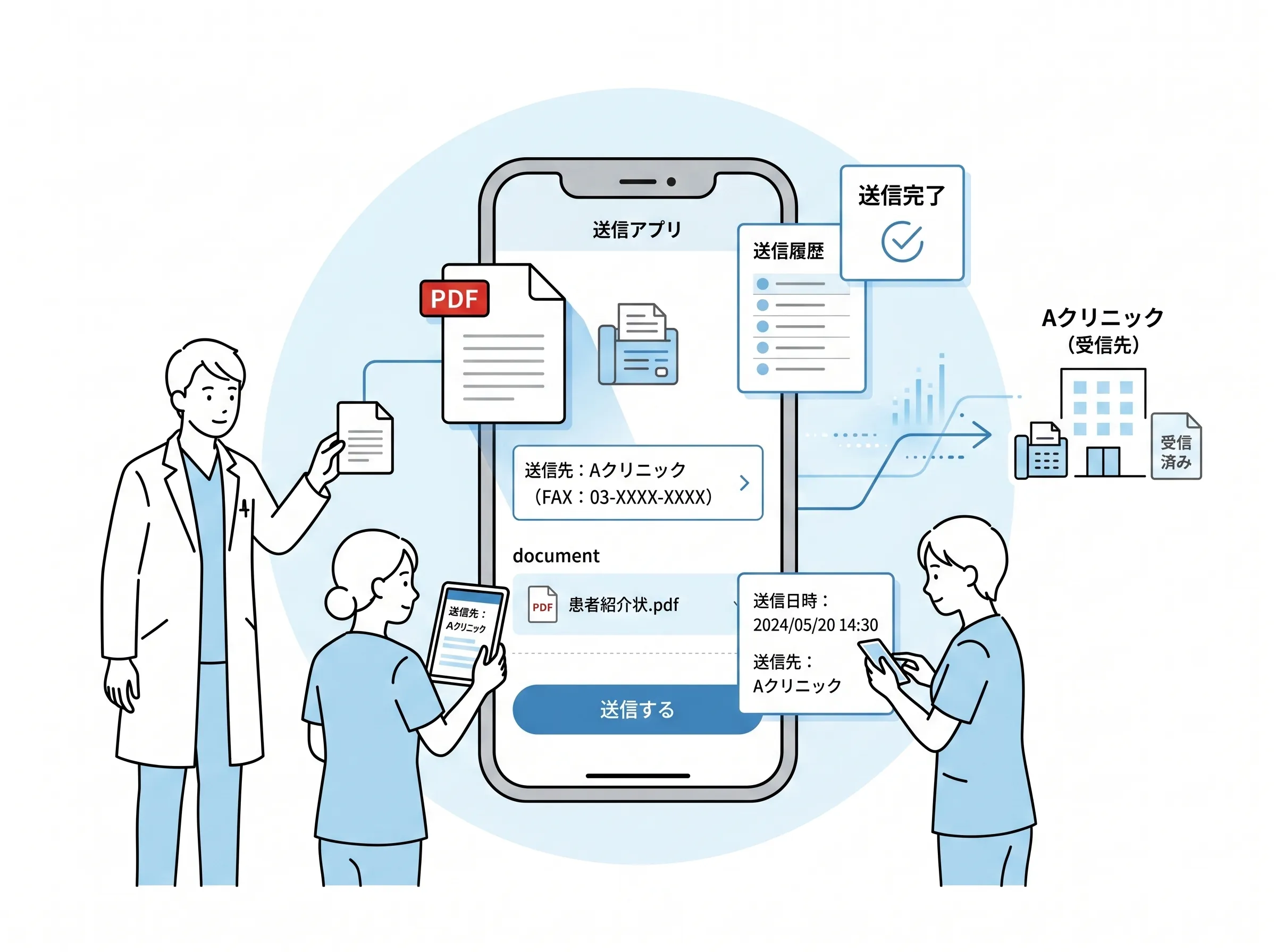 kotomosでスマートフォンからそのままFAXを送信する画面のイメージ