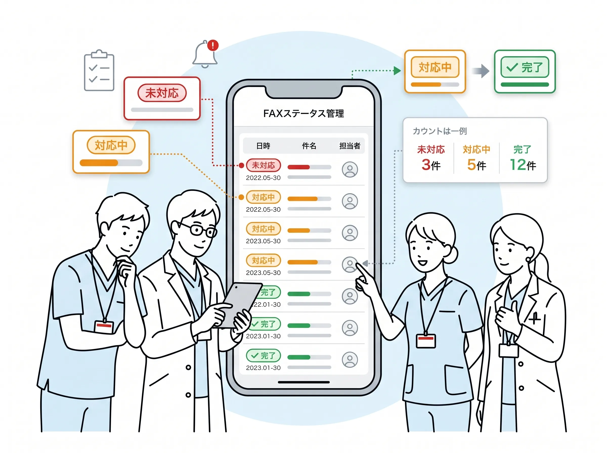 kotomosでFAXごとの対応状況を未対応・対応中・完了で管理する画面のイメージ
