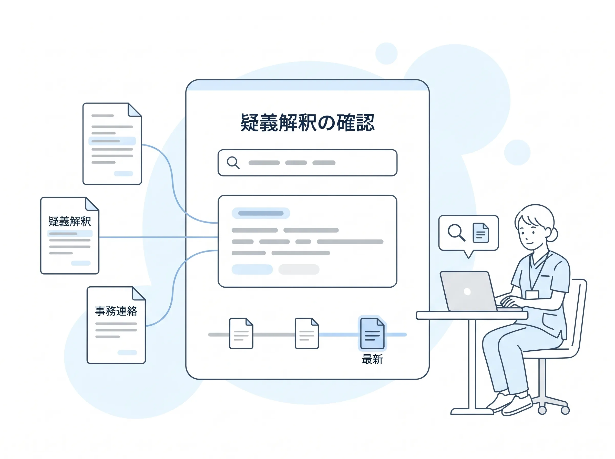 kotomosの診療報酬AIで、診療報酬改定の疑義解釈・事務連絡を横断検索して確認する画面イメージ