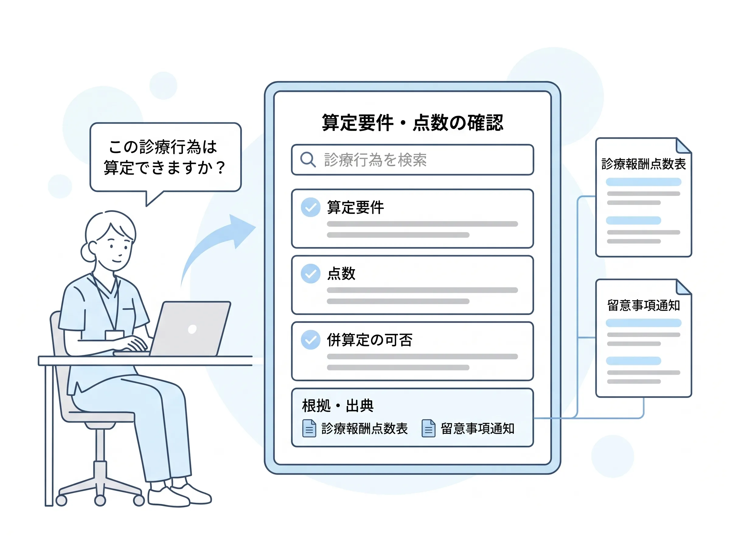 kotomosの診療報酬AIで、診療行為の算定要件と点数を出典付きで確認する画面イメージ