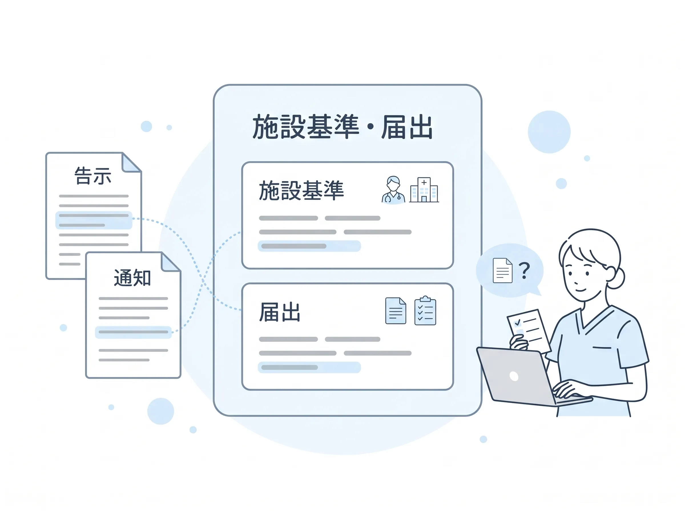 kotomosの診療報酬AIで、加算の施設基準・届出要件を告示・通知を根拠に確認する画面イメージ