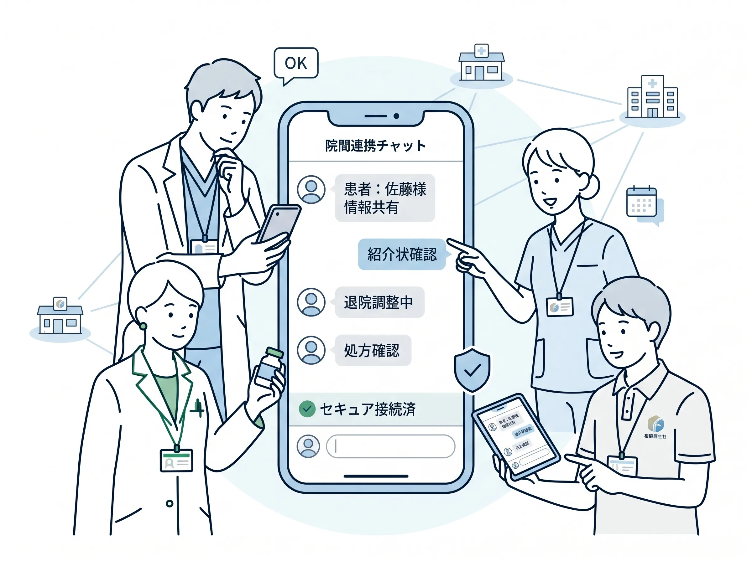 kotomosで連携先の医療機関・介護施設と専用チャネルでリアルタイムにやり取りする施設間チャット画面のイメージ