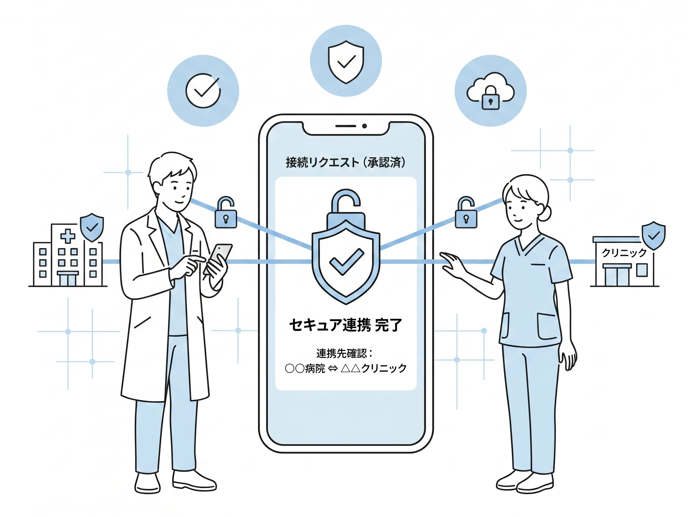 kotomosで双方の同意に基づき施設間接続を確立するオプトイン接続画面のイメージ