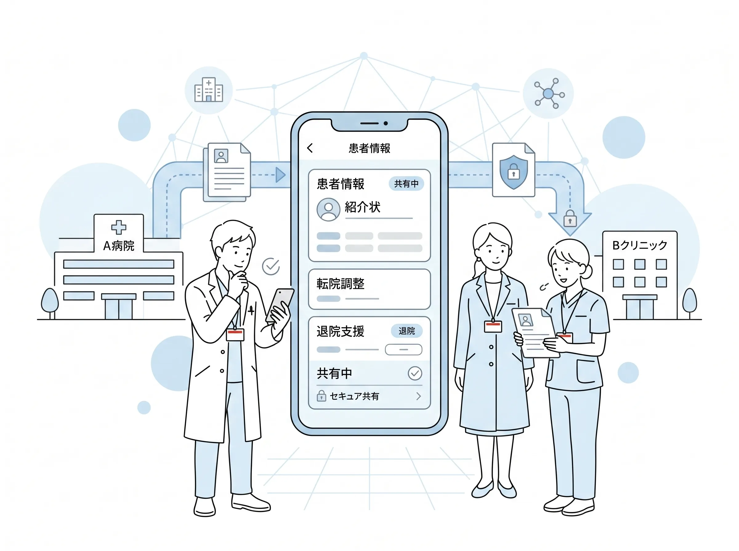 kotomosでオプトインに基づき必要な患者情報を連携先と安全に共有する施設間情報共有画面のイメージ