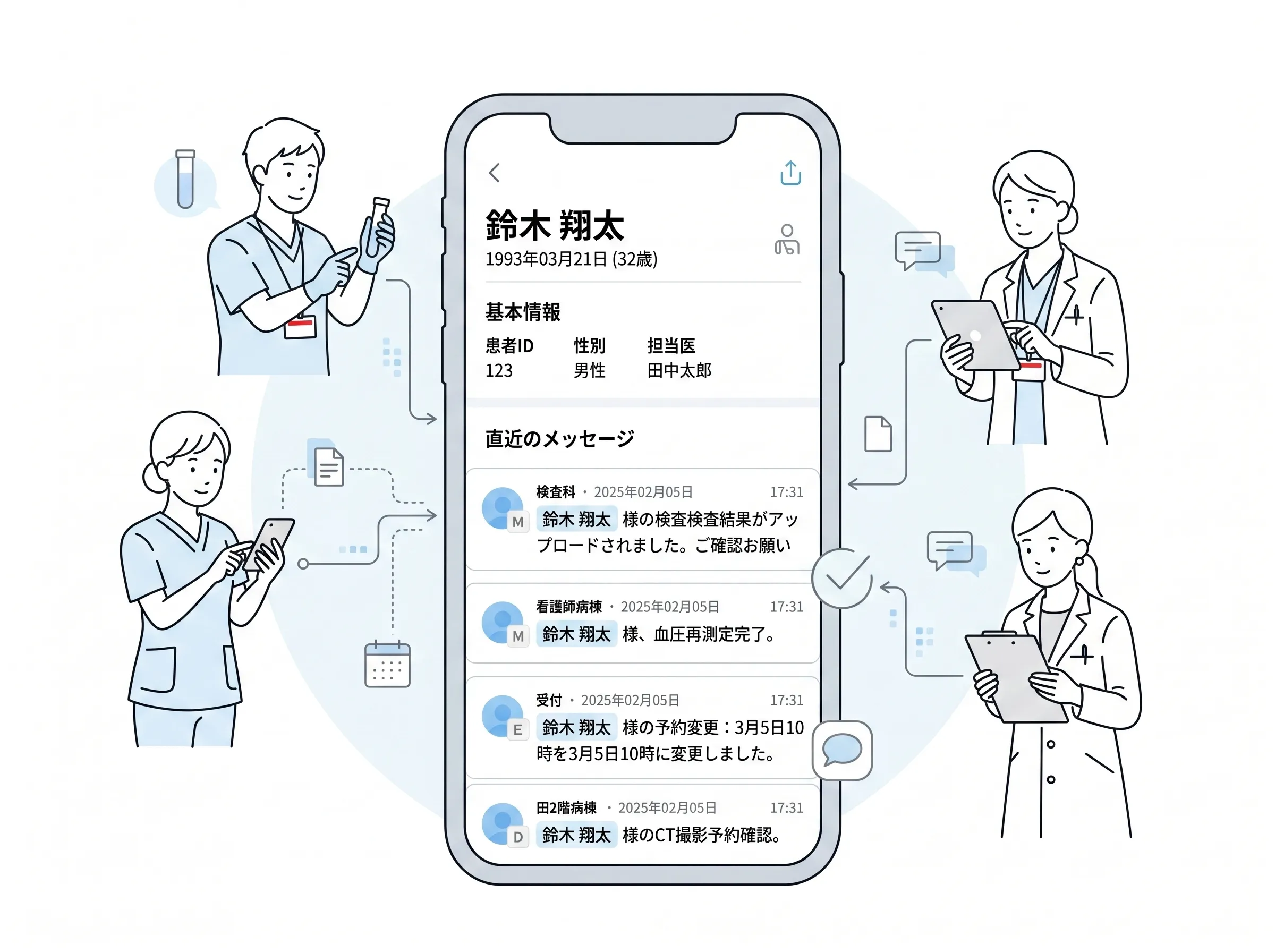 kotomosで患者ごとのメッセージをひとつの画面にまとめて閲覧する画面のイメージ