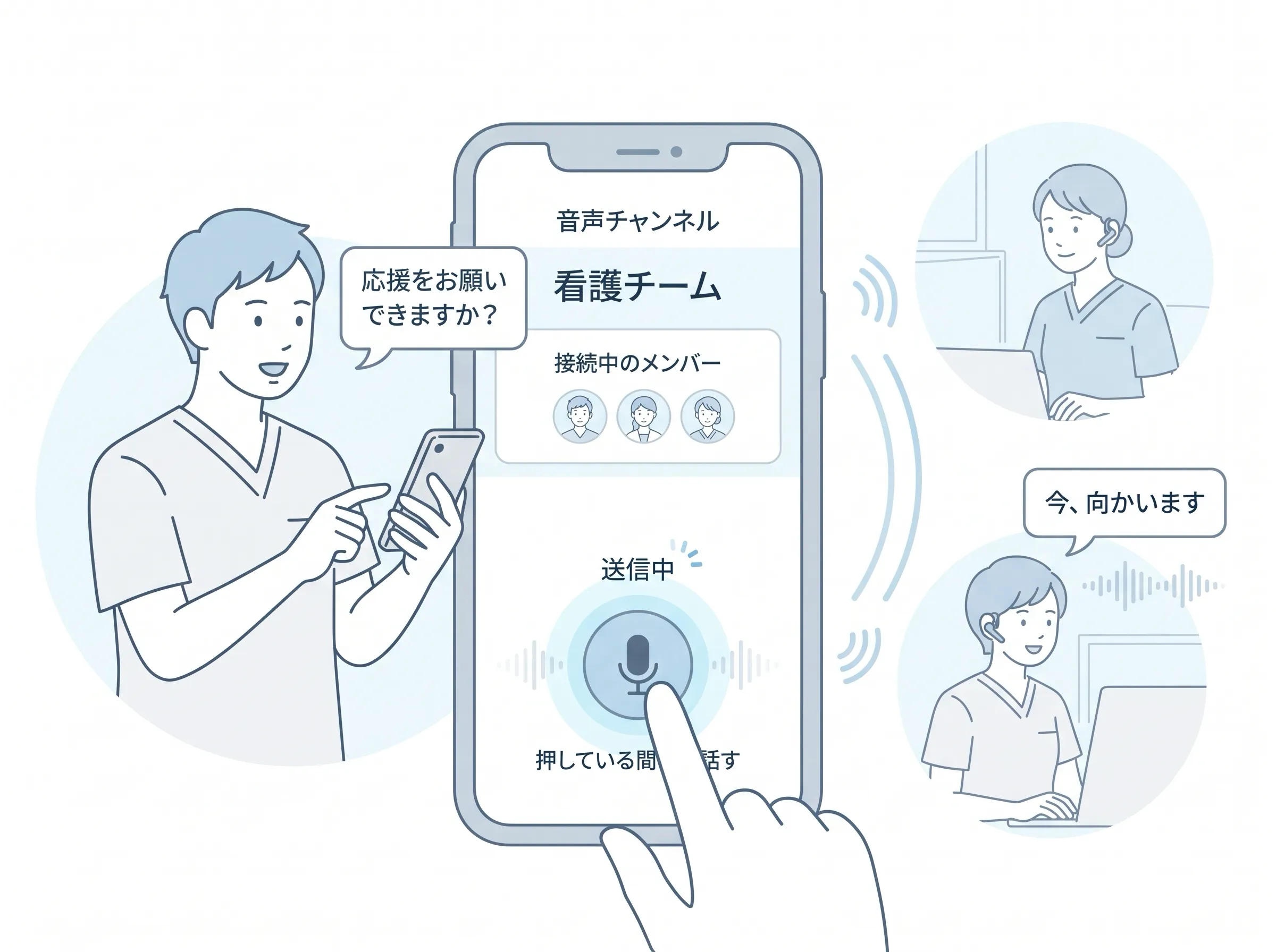 kotomosの音声チャンネル画面でマイクを長押しし、接続中のメンバーへ応援を呼びかけるPush to Talkのイメージ