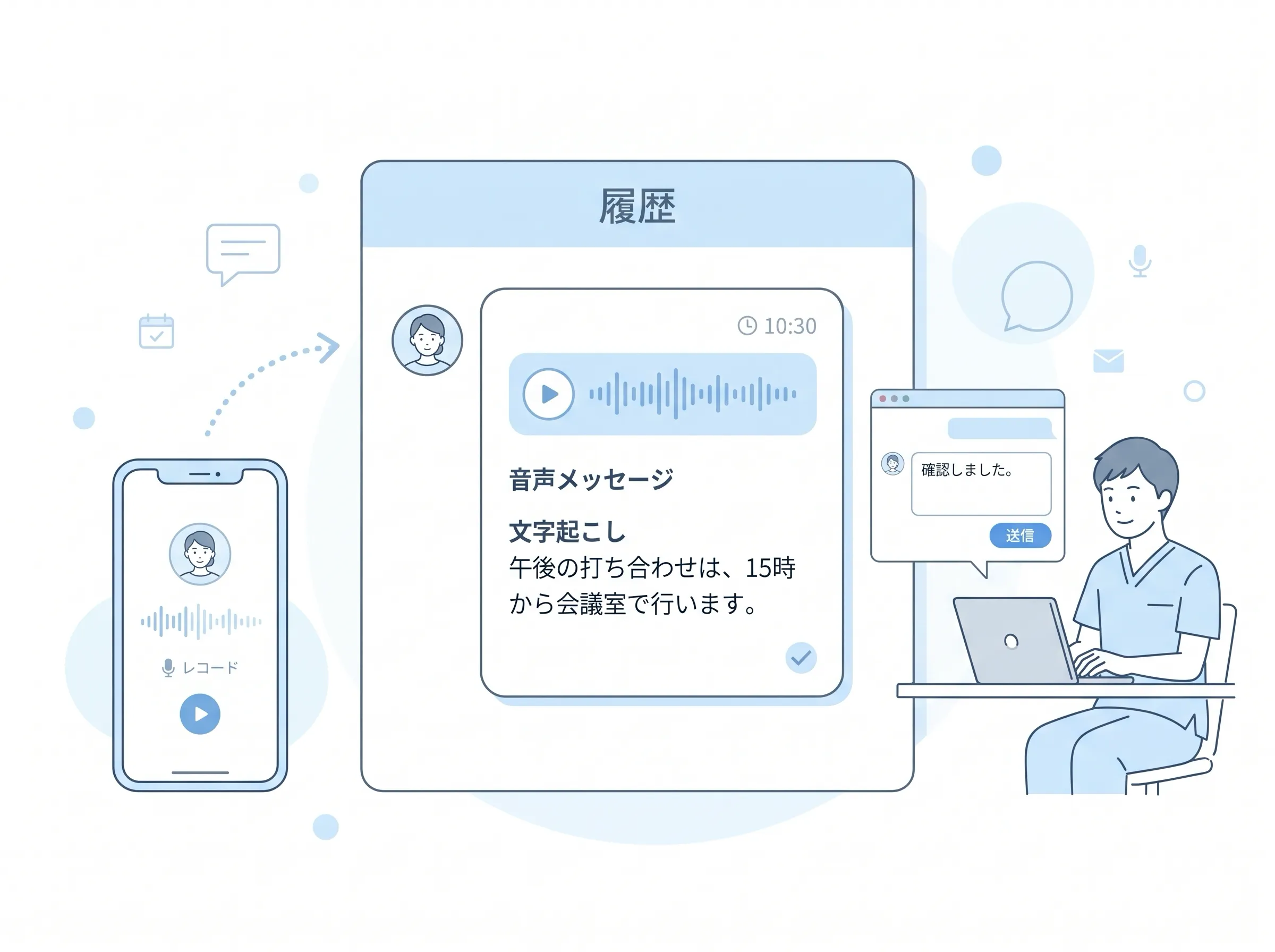 kotomosのトランシーバー履歴画面で、音声メッセージと文字起こしを確認し、PCからテキストで返信する医療スタッフのイメージ