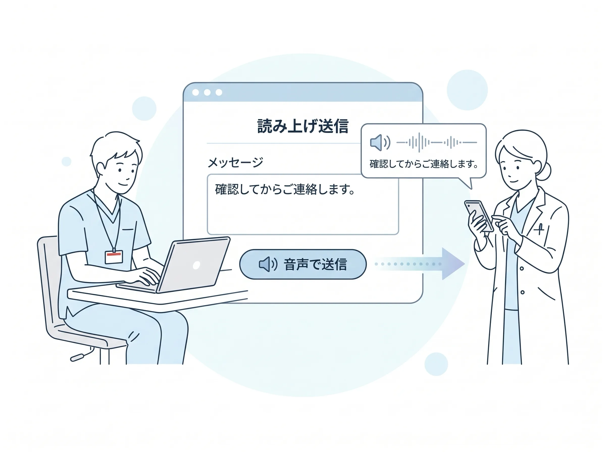 kotomosでPCから入力したテキストを音声に変換し、スマートフォンのメンバーへ届ける読み上げ送信機能のイメージ