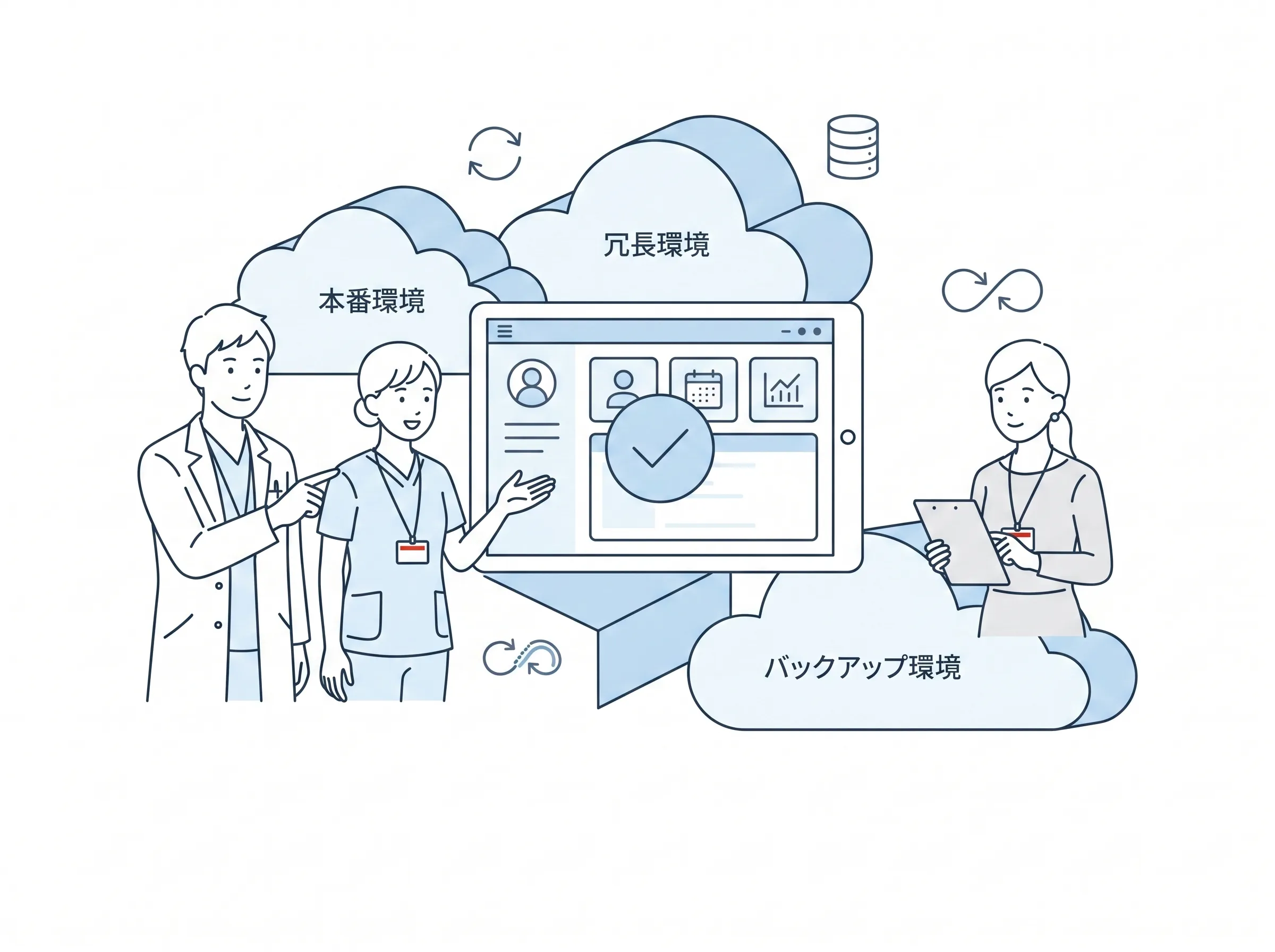 kotomosがAWS・GCPによる地理的分散・冗長構成で高可用なインフラ基盤を構築するイメージ