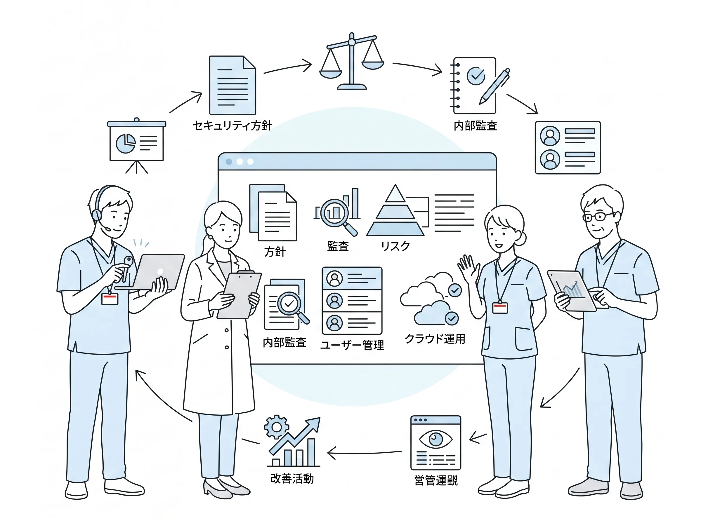 kotomosがISO/IEC 27001・27017のISMS認証を取得し国際標準のセキュリティ体制を実現するイメージ