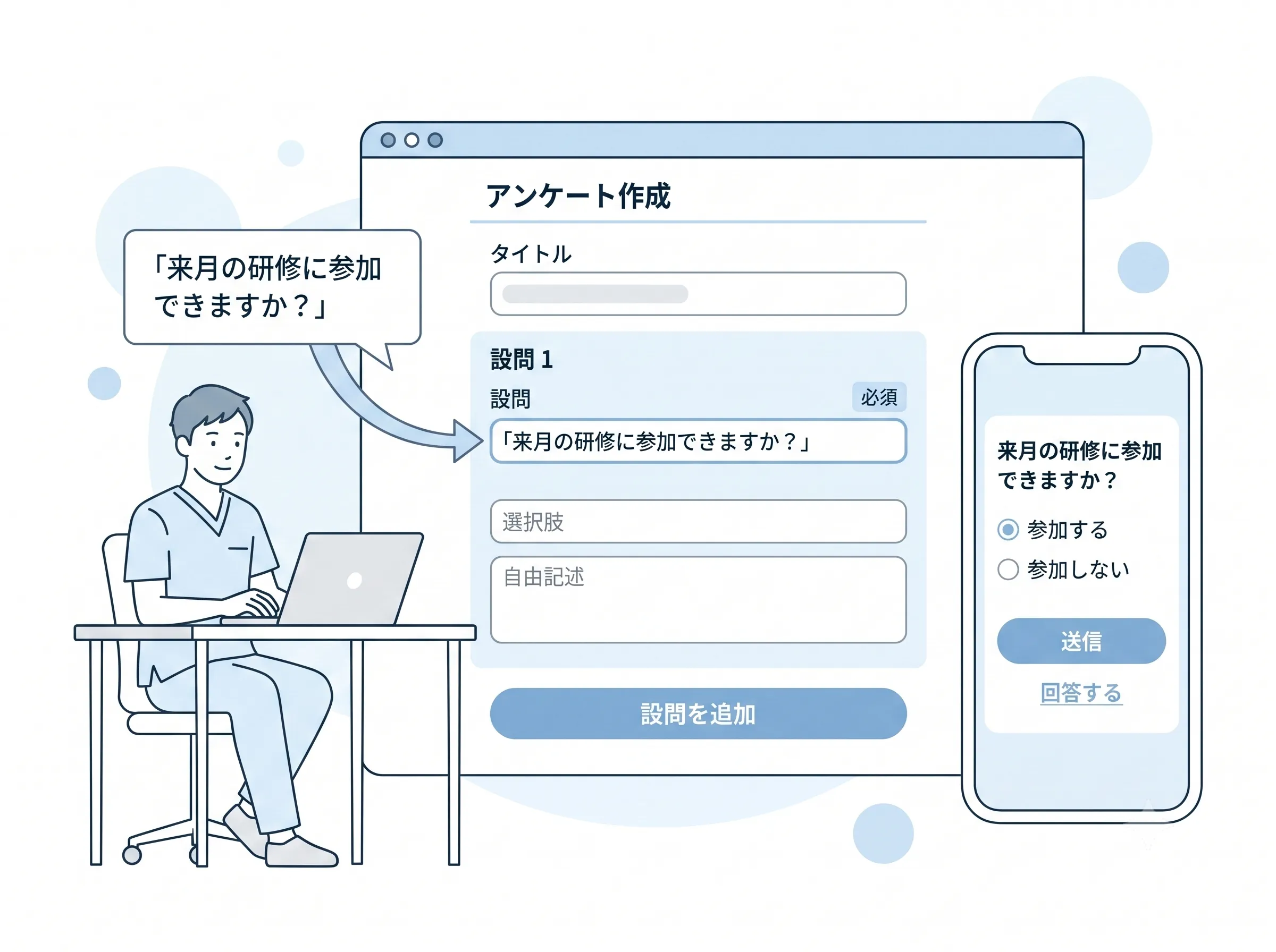 kotomosのアンケート作成画面で設問と選択肢を追加し、必須設定やプレビューを確認するイメージ