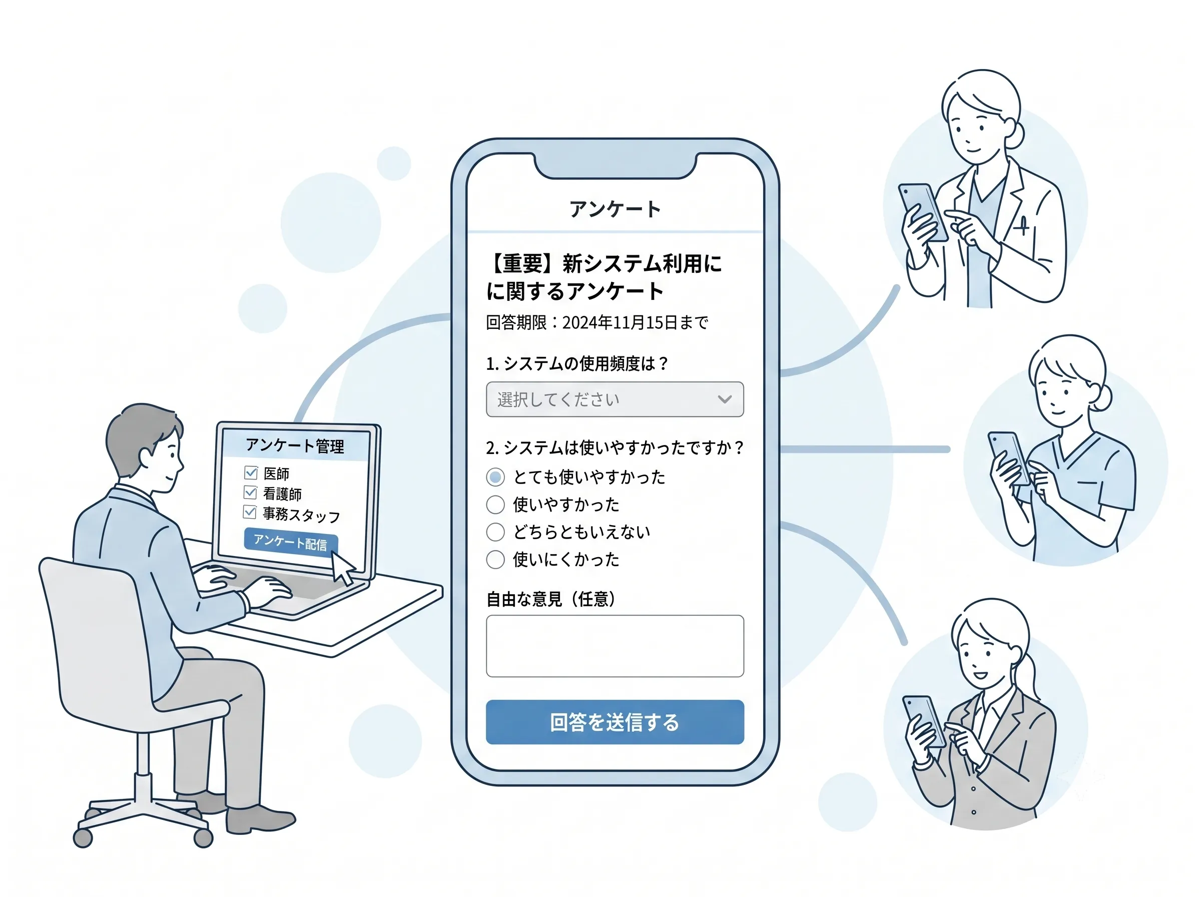 kotomosで対象スタッフにアンケートを配信し、それぞれが手元のスマートフォンから回答するイメージ