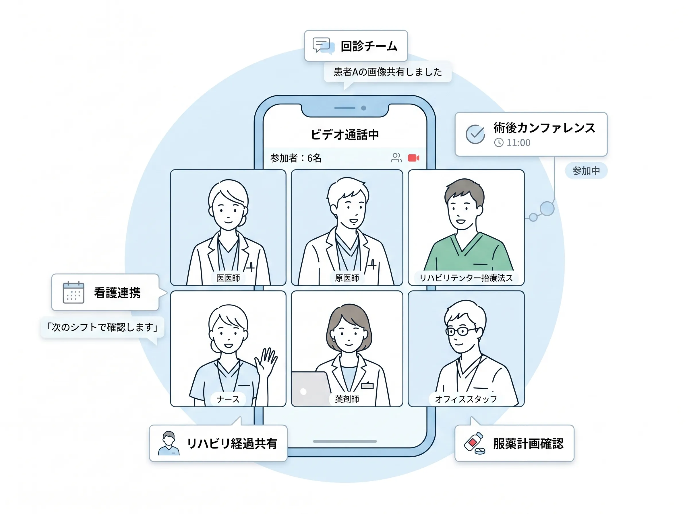 kotomosのチャンネルから複数人で遠隔カンファレンスを行うビデオ通話画面のイメージ