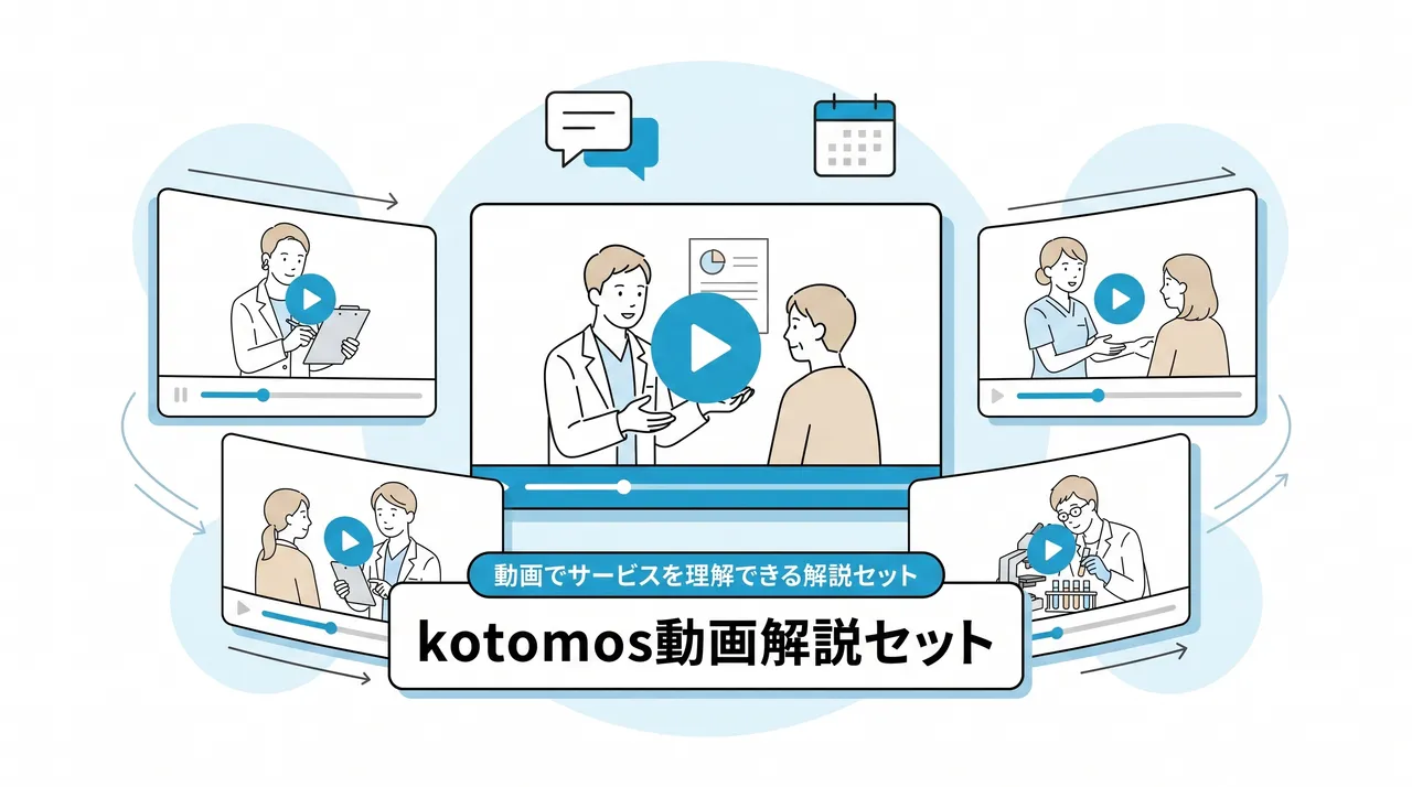 kotomos動画解説セット